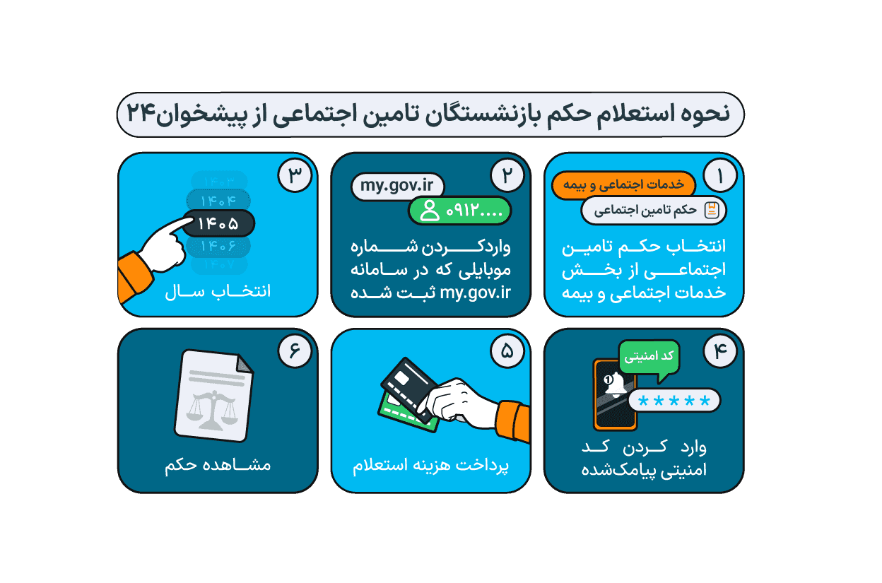 تفاوت‌ فیش مستمری و حکم بازنشستگی تامین اجتماعی