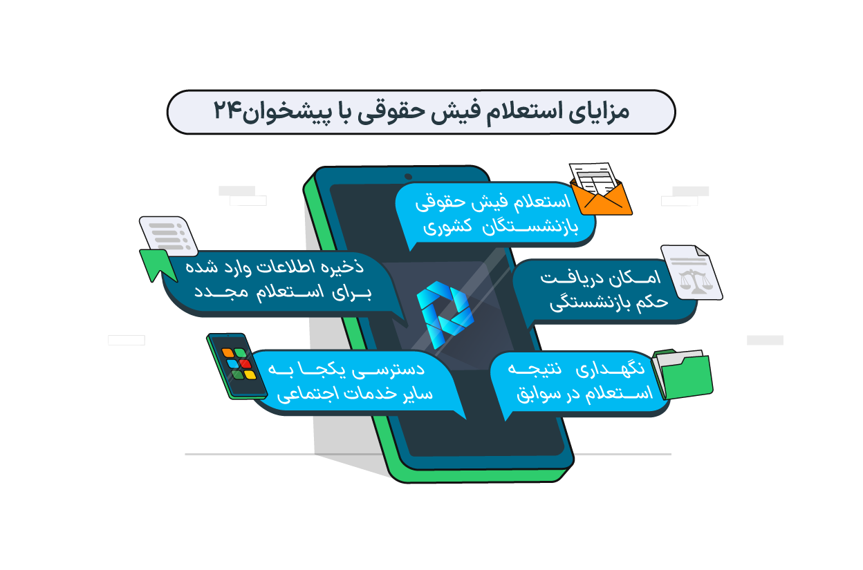 مزایای استعلام فیش حقوقی با پیشخوان‌۲۴

