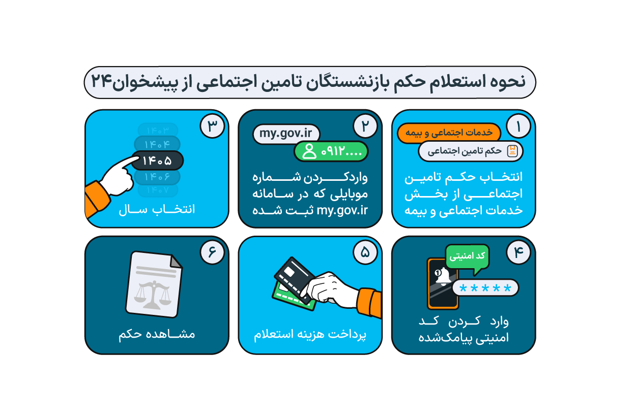 تفاوت‌ فیش مستمری و حکم بازنشستگی تامین اجتماعی