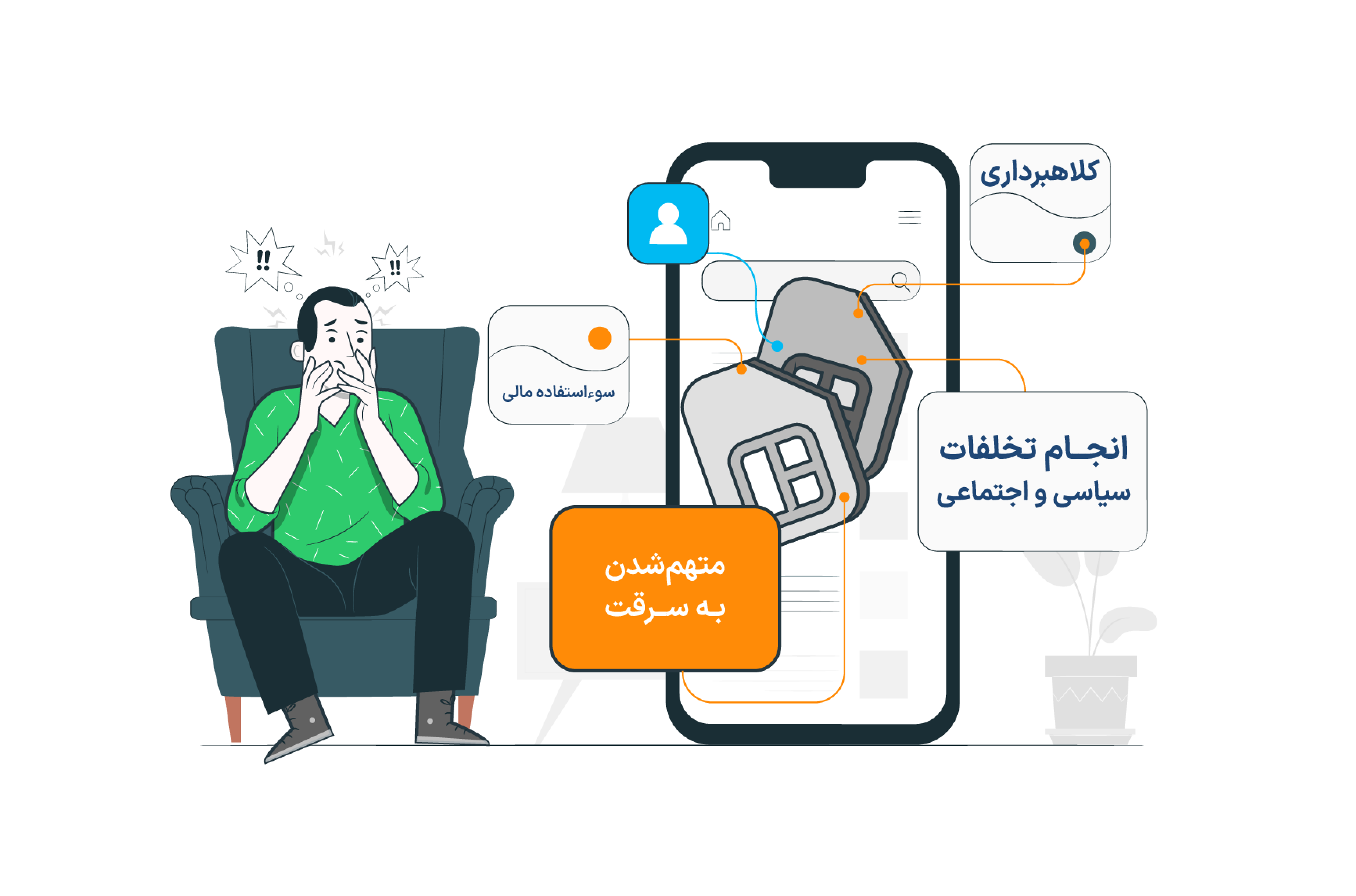 عواقب استعلام نگرفتن از سیم کارت به نام شامل کلاه‌برداری، سوءاستفاده، تخلفات سیاسی و اجتماعی و... است.