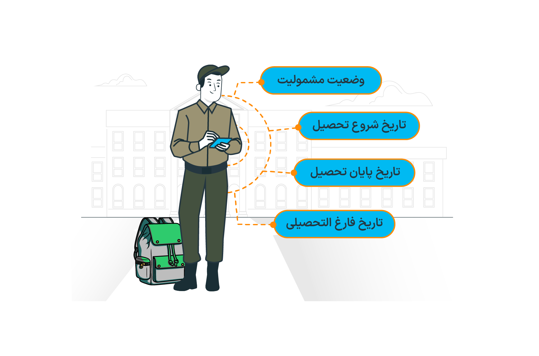 معرفی سرویس استعلام معافیت تحصیلی از سربازی در پیشخوان۲۴